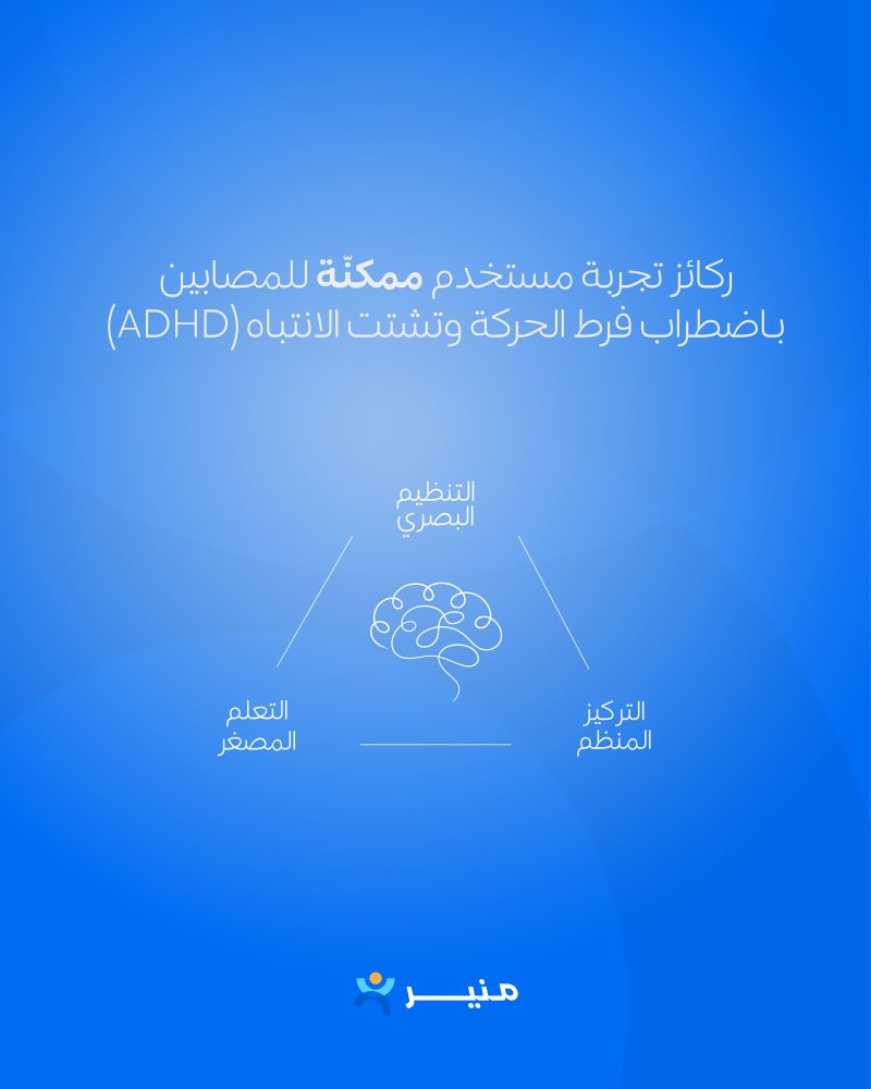النمط الممكن للمصابين باضطراب نقص الانتباه وفرط النشاط من منير