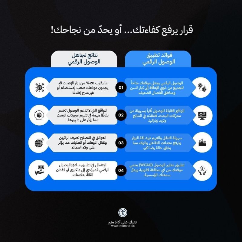 مساران لرحلة موقعك الرقمي
