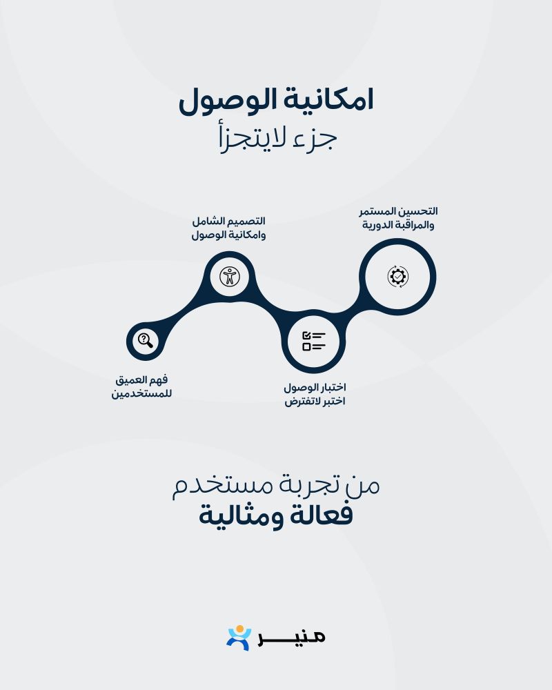 إمكانية الوصول جزء لا يتجزأ من تجربة مستخدم فعالة